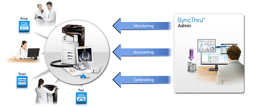 With Electronic Medical Records (emr) Does One Size Fit All Why Or Why Not With Electronic Medical Records (emr) Does One Size Fit All Why Or Why Not